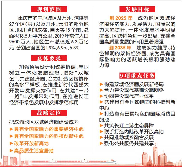 中共中央国务院印发《成渝地区双城经济圈建设规划纲要》「相关图片」